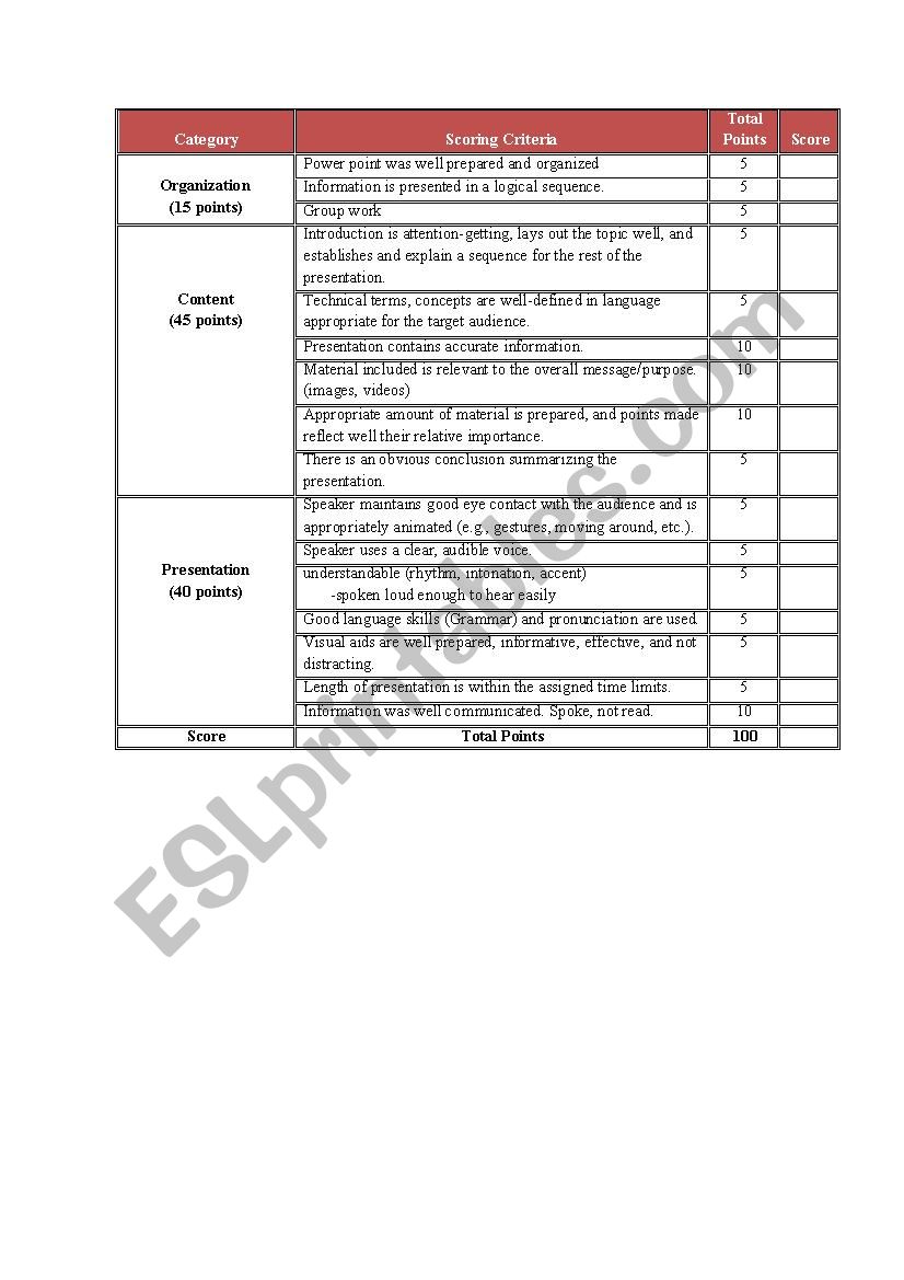 Rubric of Evaluation worksheet