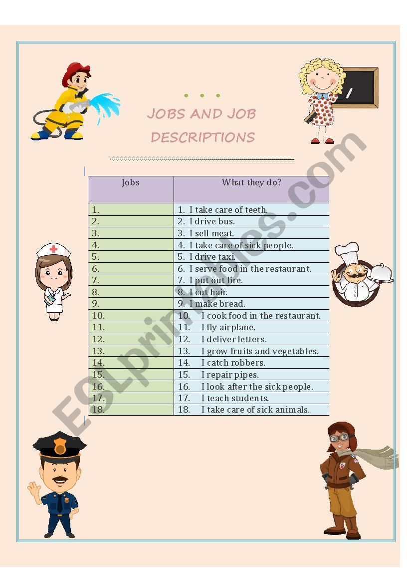 Job and Job Description worksheet