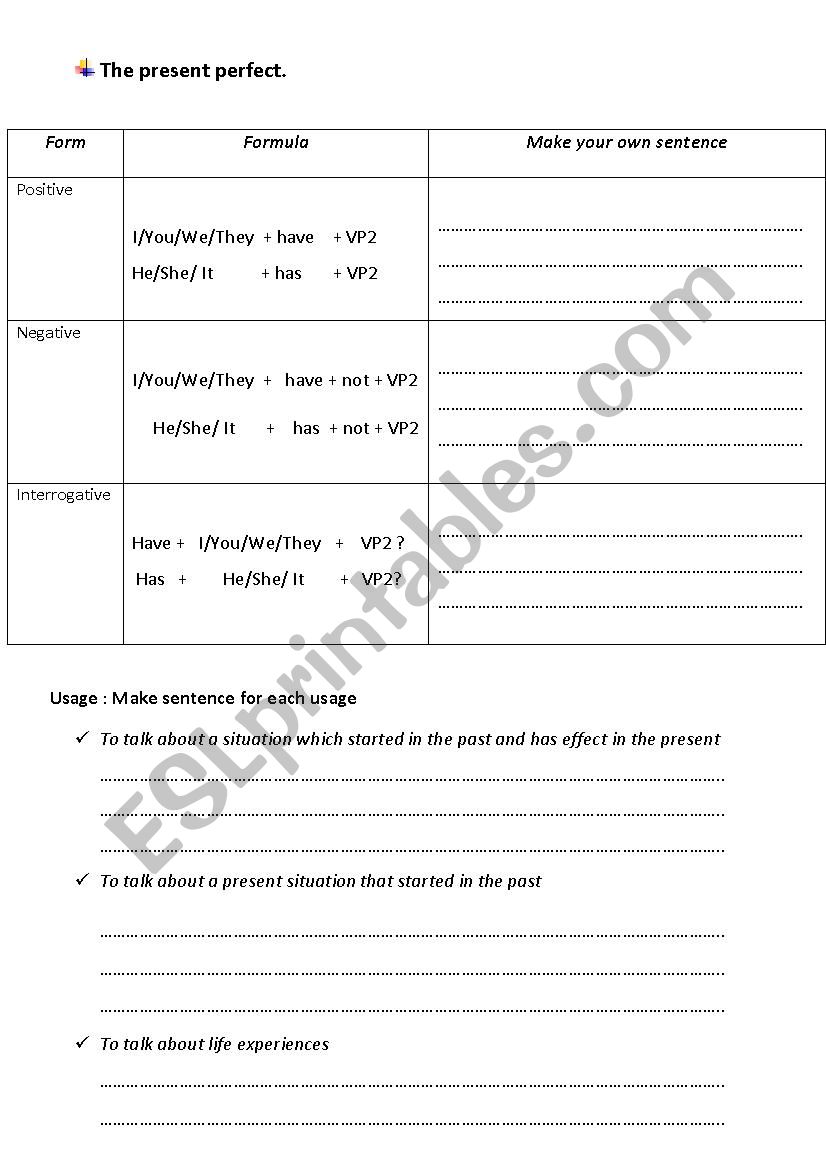 present perfect -formular - usage