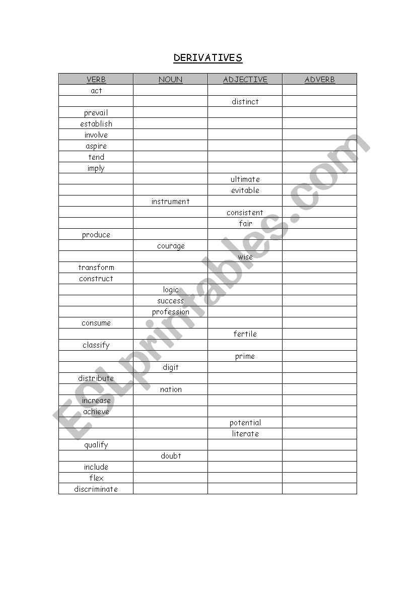 derivatives worksheet