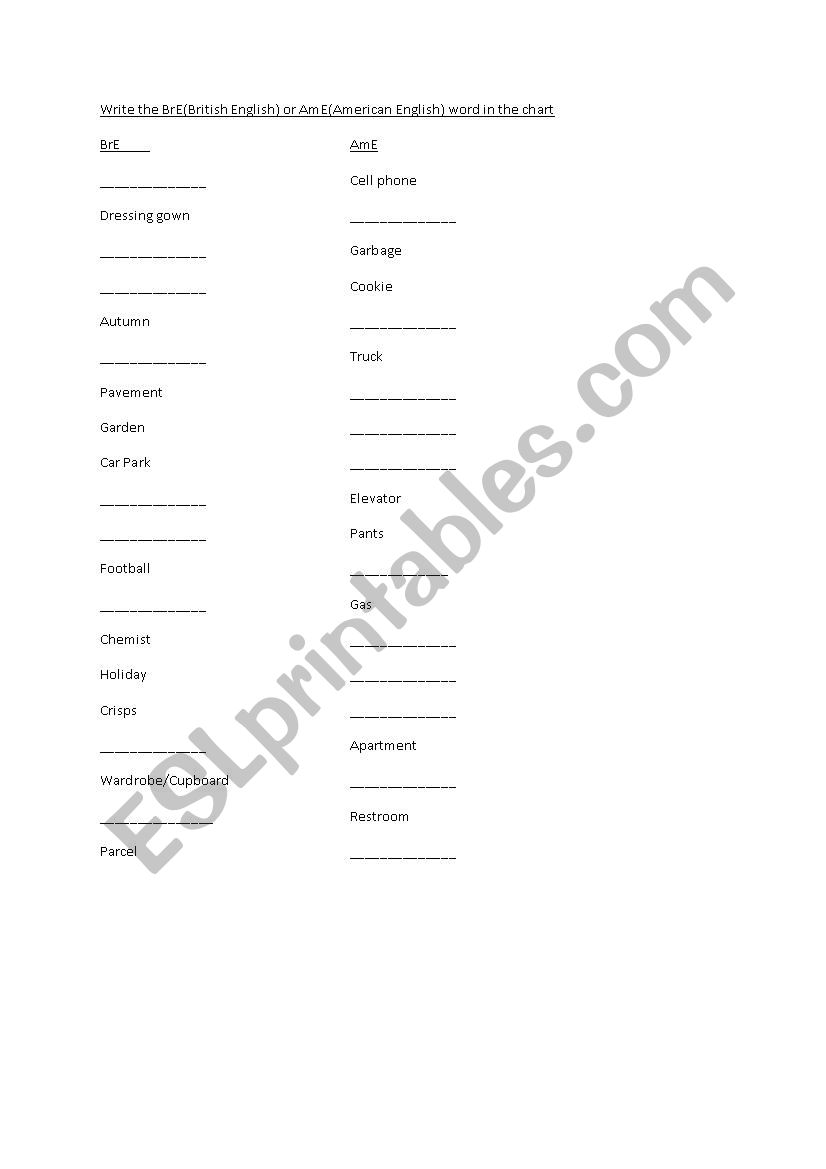 Different word for British English and North American English