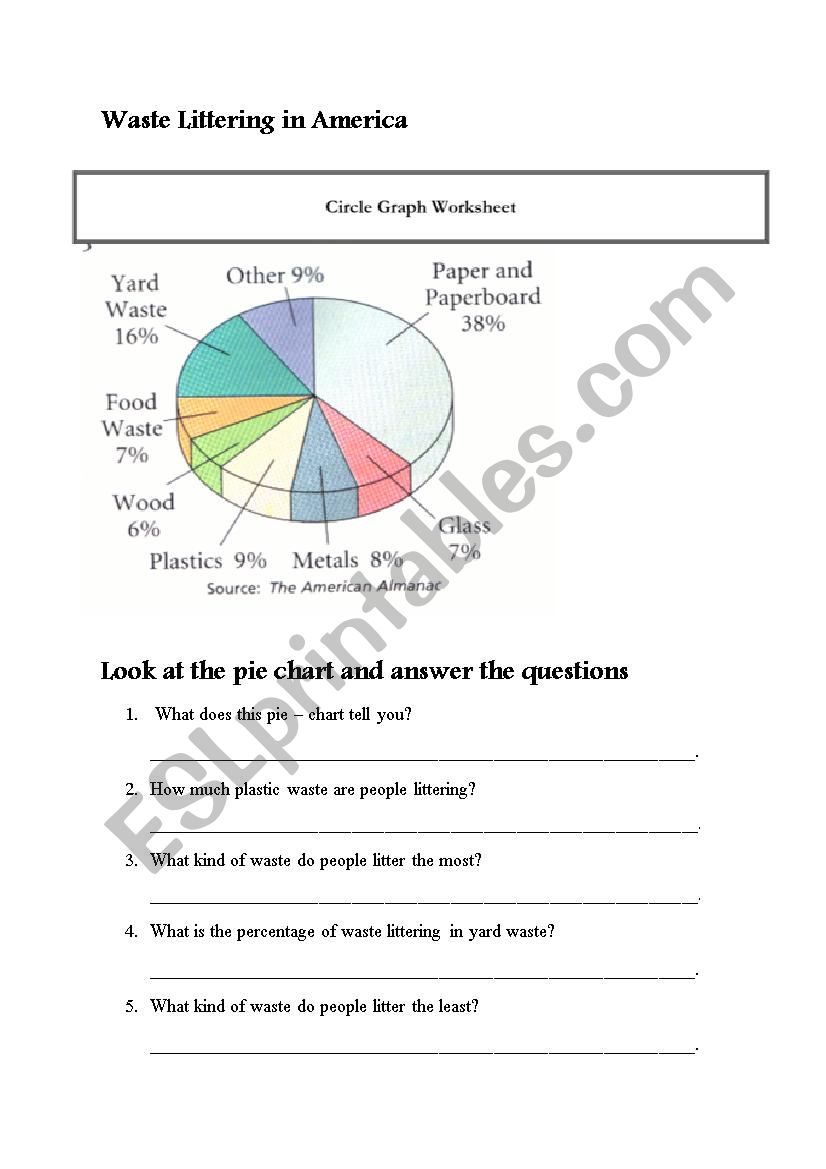 West littering worksheet