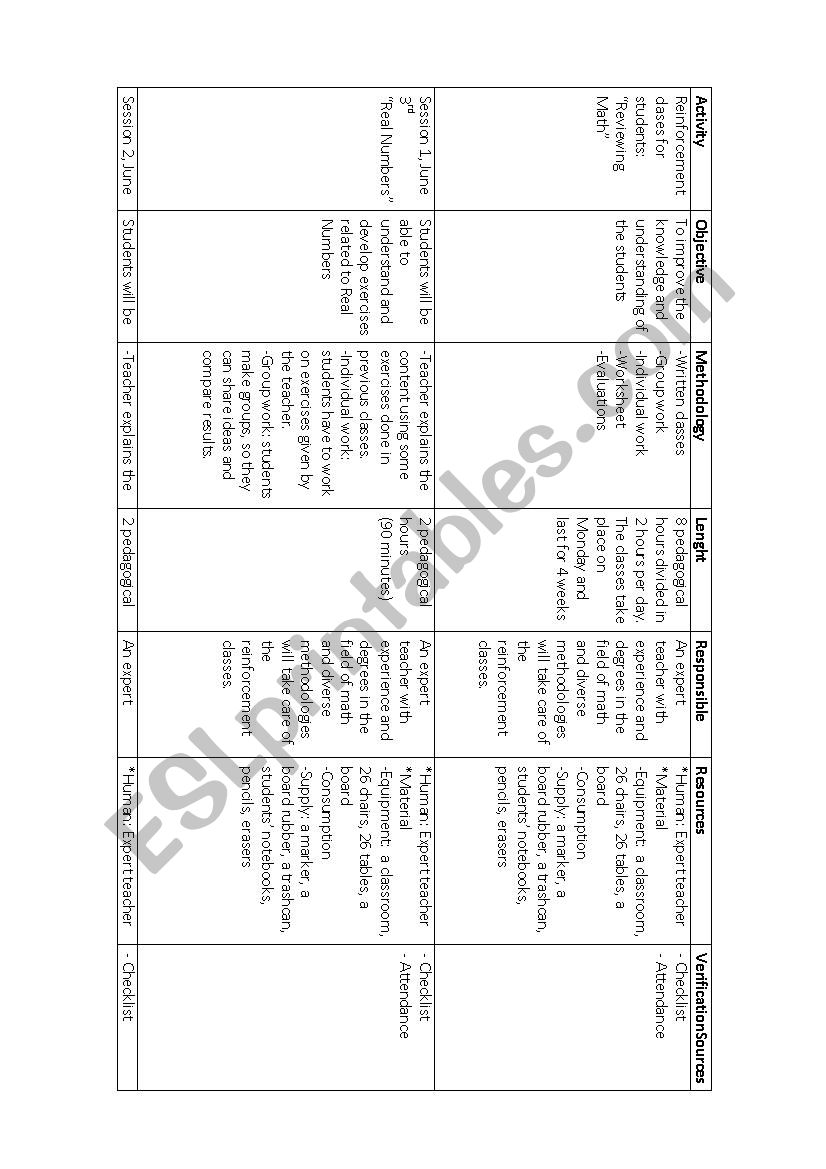 Pme Project worksheet