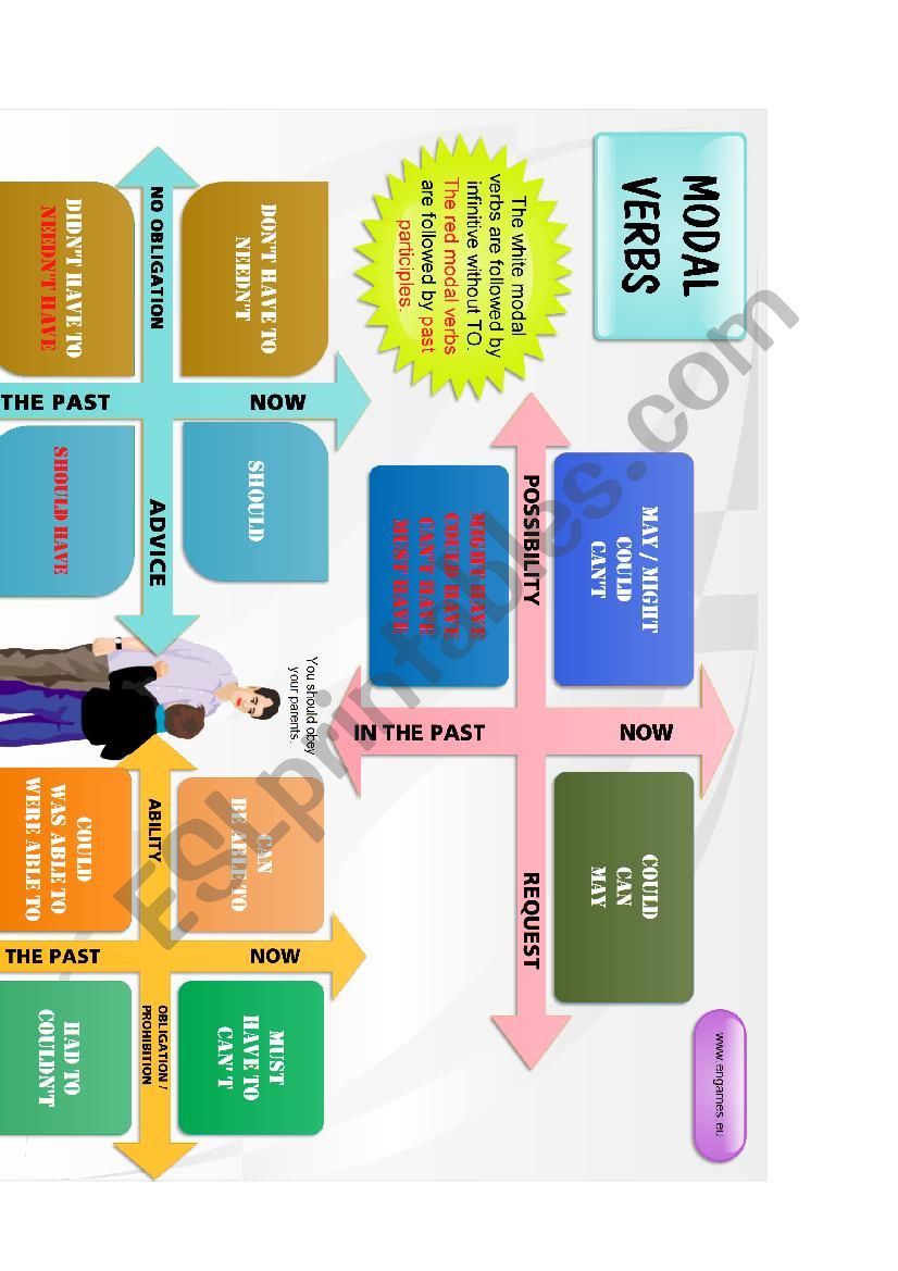 Modal Verbs worksheet