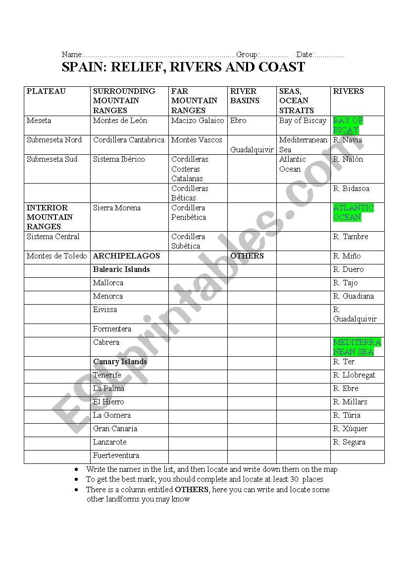 List test about Peninsula Ibericas Relief
