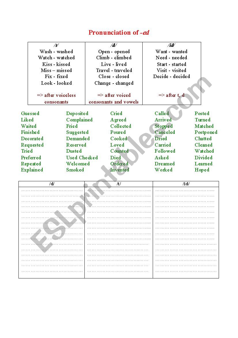 How to read regular verbs in the past simple