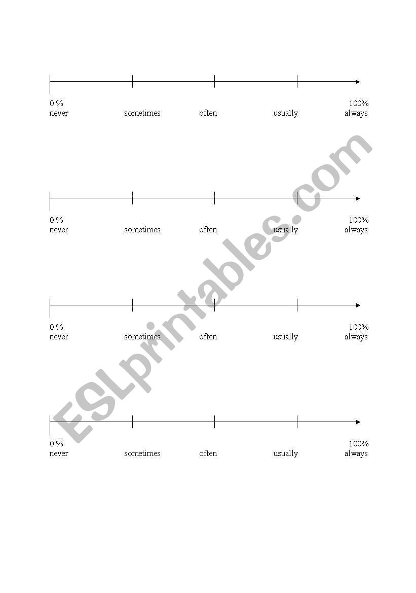 Adverbs of frequency on the timeline