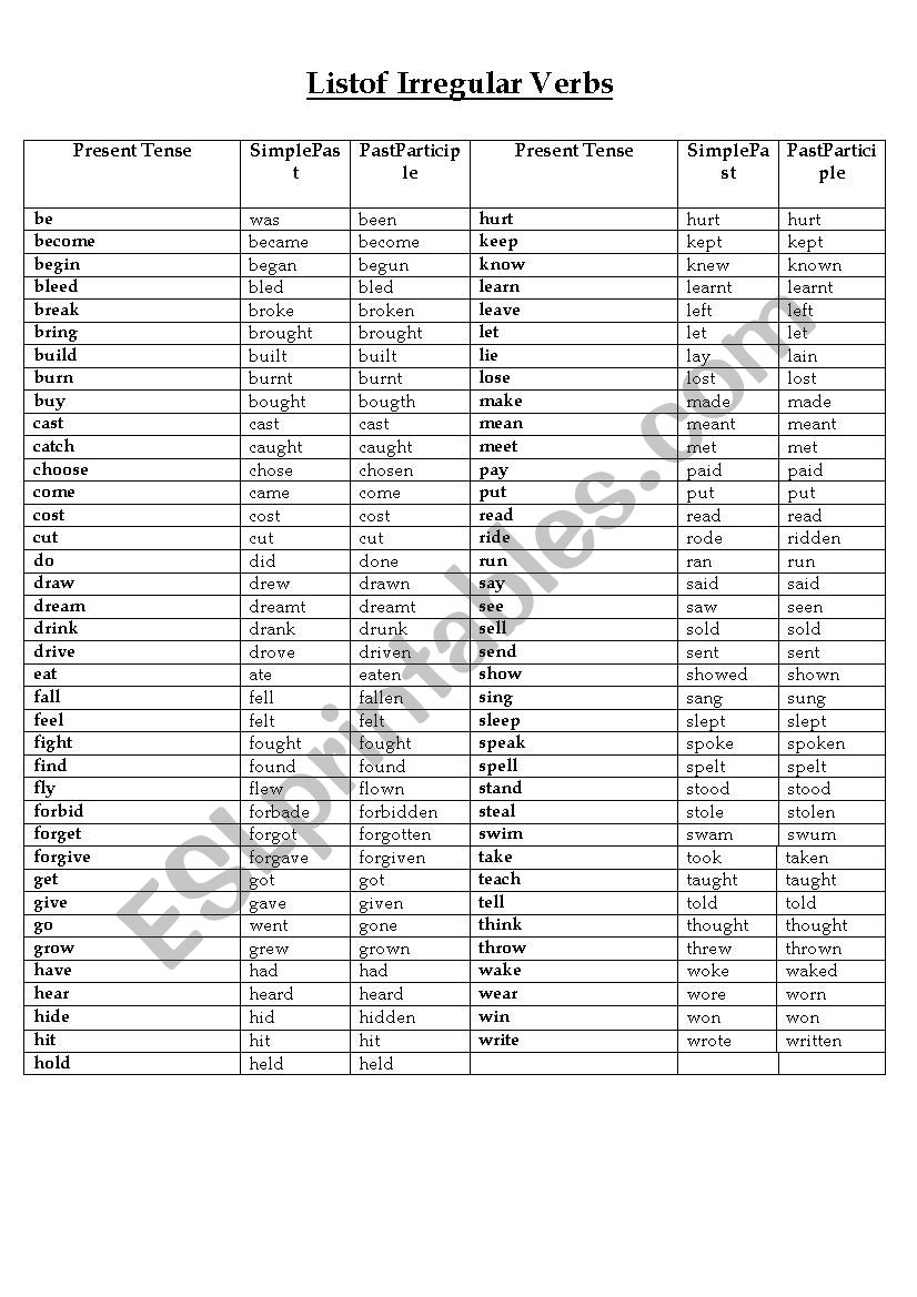 regular and irregular verbs List