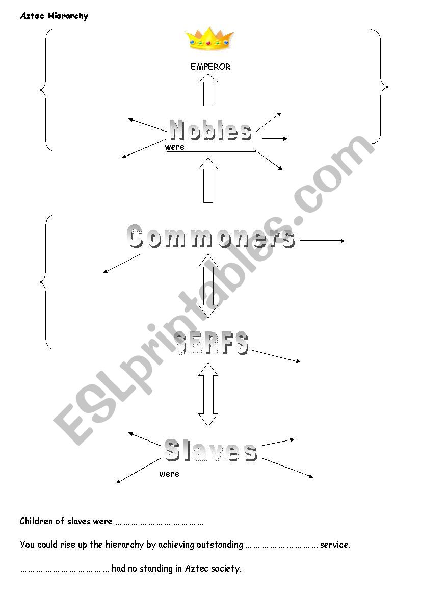 Aztec Heirarchy worksheet