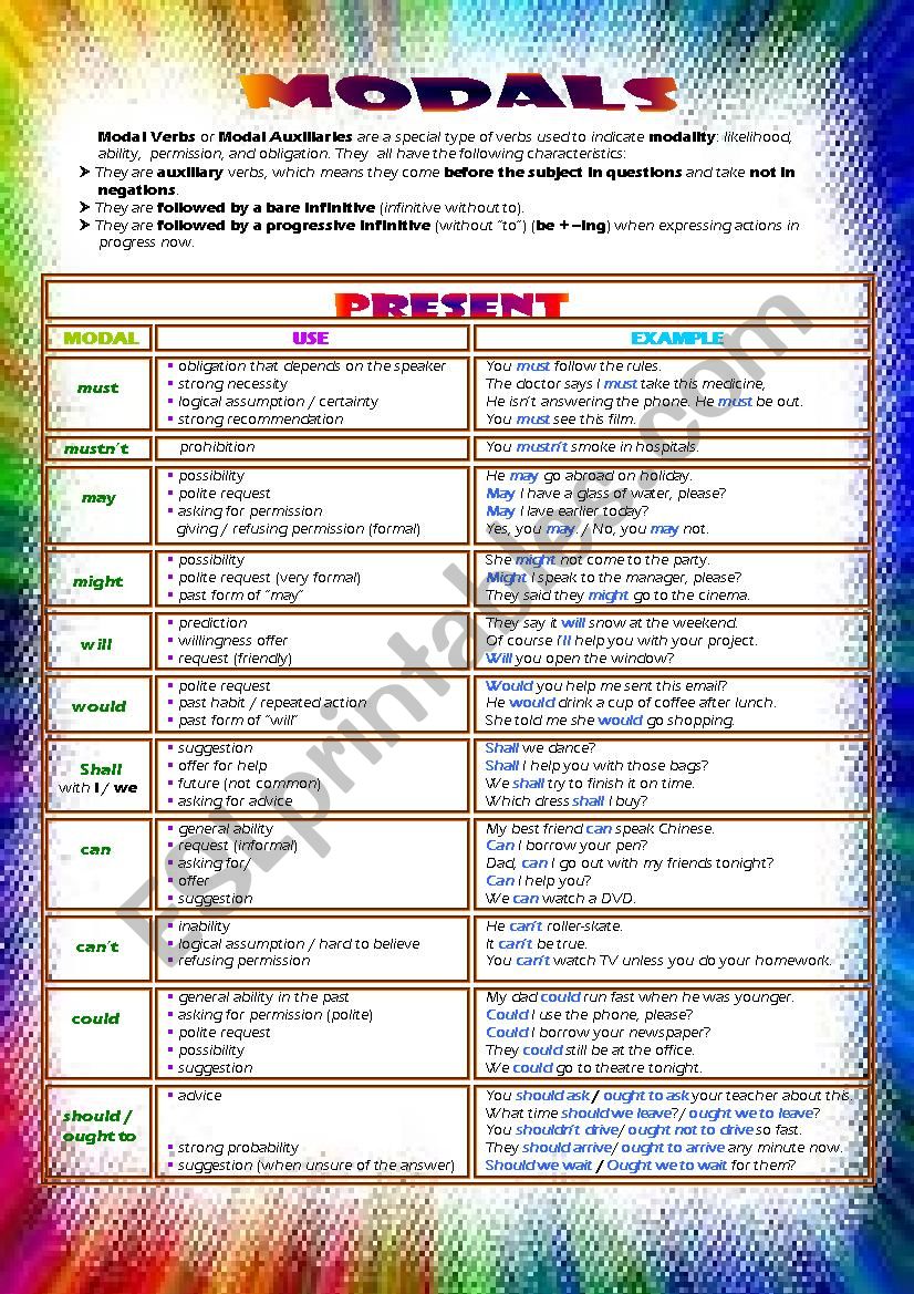 MODALS and MODAL PERFECTS worksheet