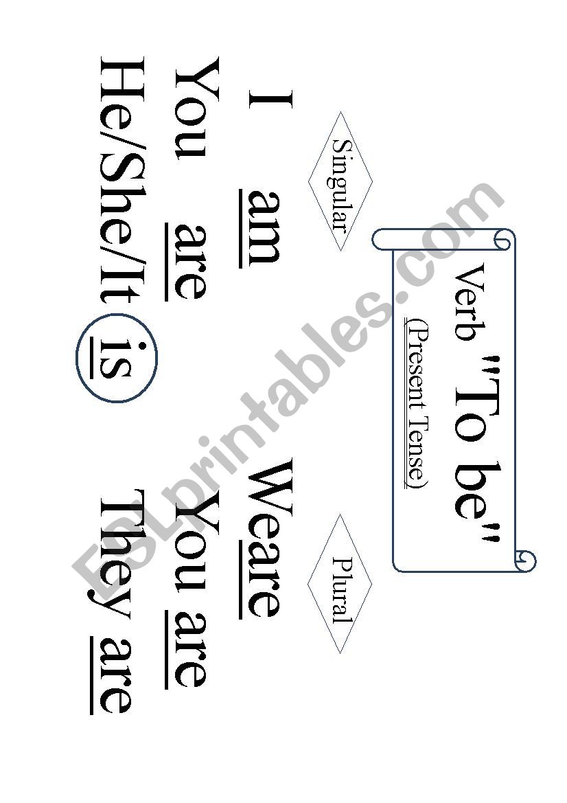 To be - present/past simple - poster