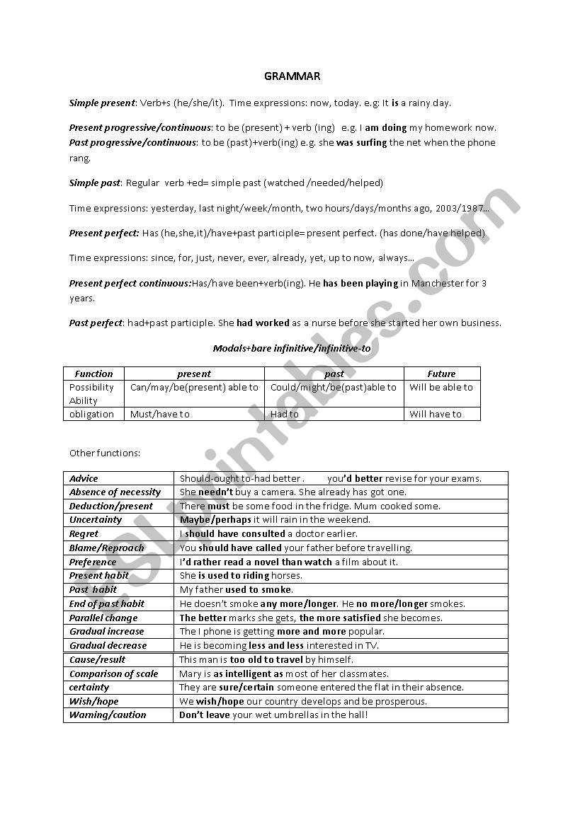 Grammar Review worksheet