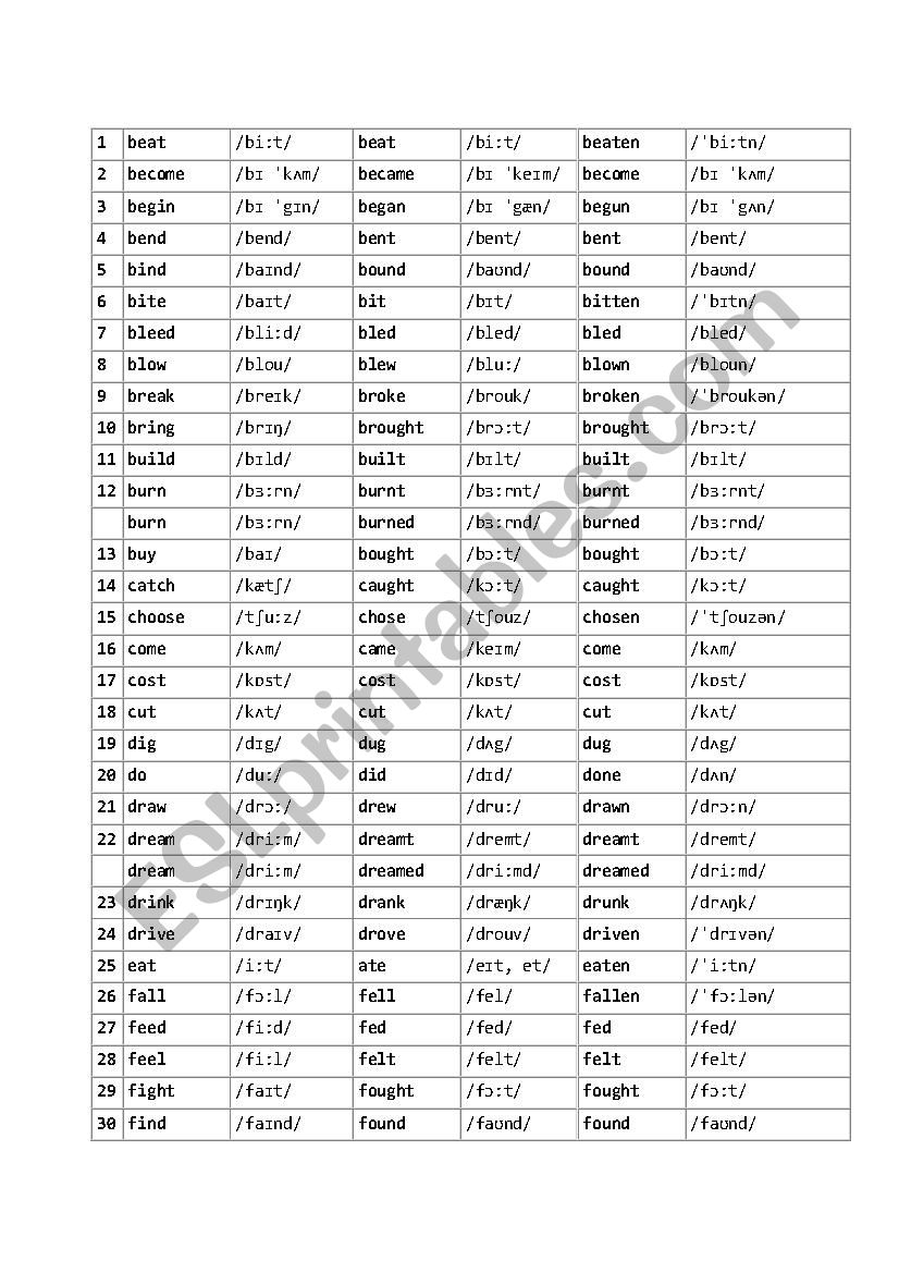 Irregular Verbs worksheet