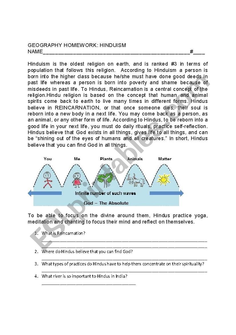 Hinduism Reading/Questions worksheet