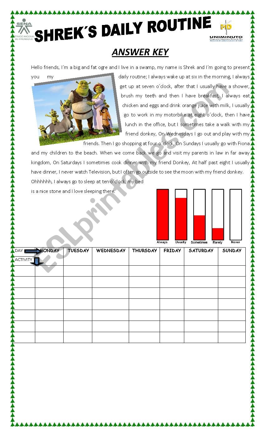 ShrekÂ´s daily routine document to work with PPT
