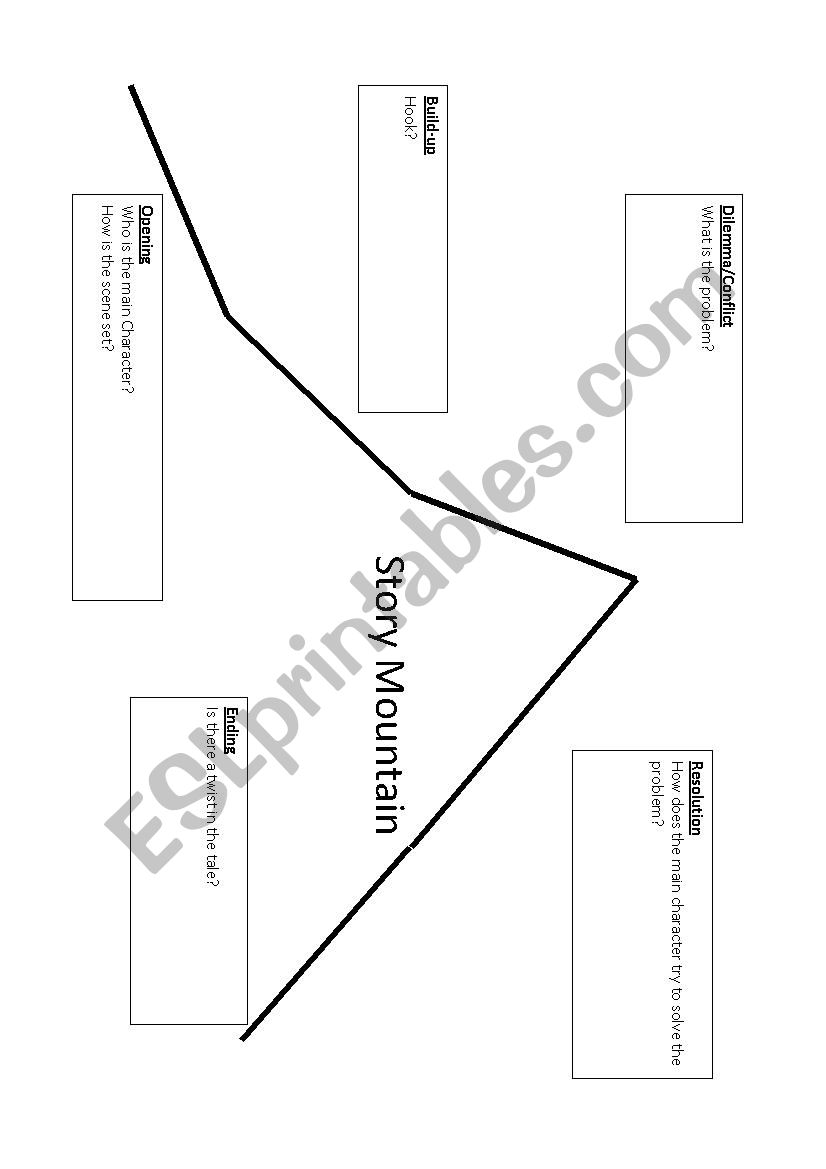 Story Mountain Template worksheet