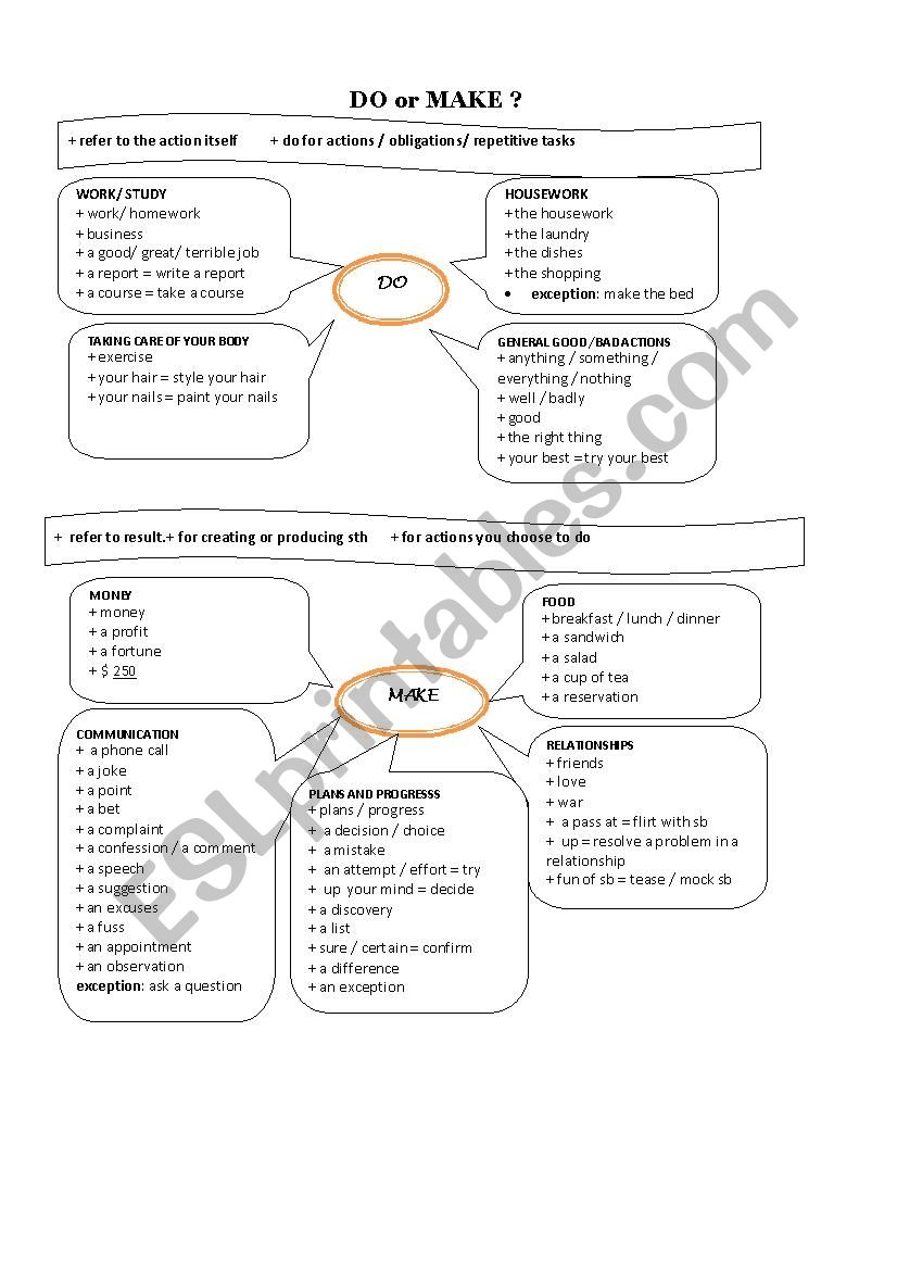 do or make theory worksheet