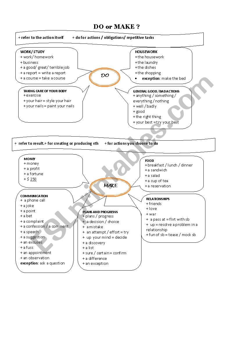 do or make theory worksheet