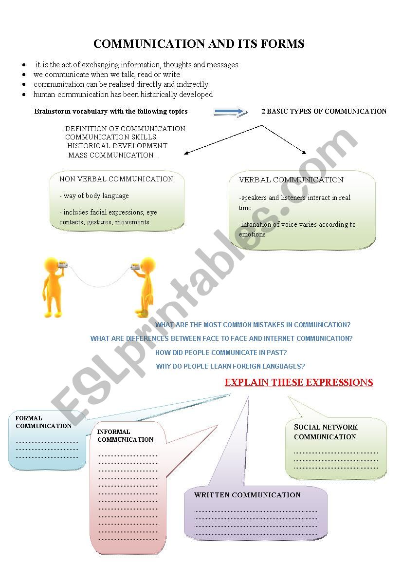 WAYS OF COMMUNICATION AND SKILLS