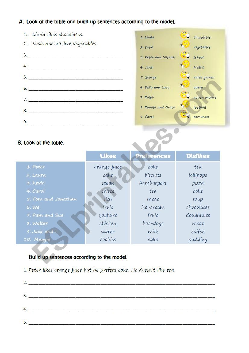 Likes, dislikes and preferences