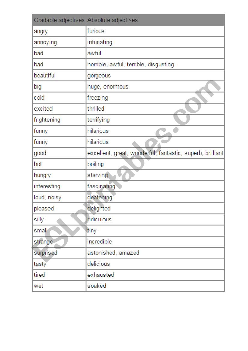 Gradable and Absolute adjectives list