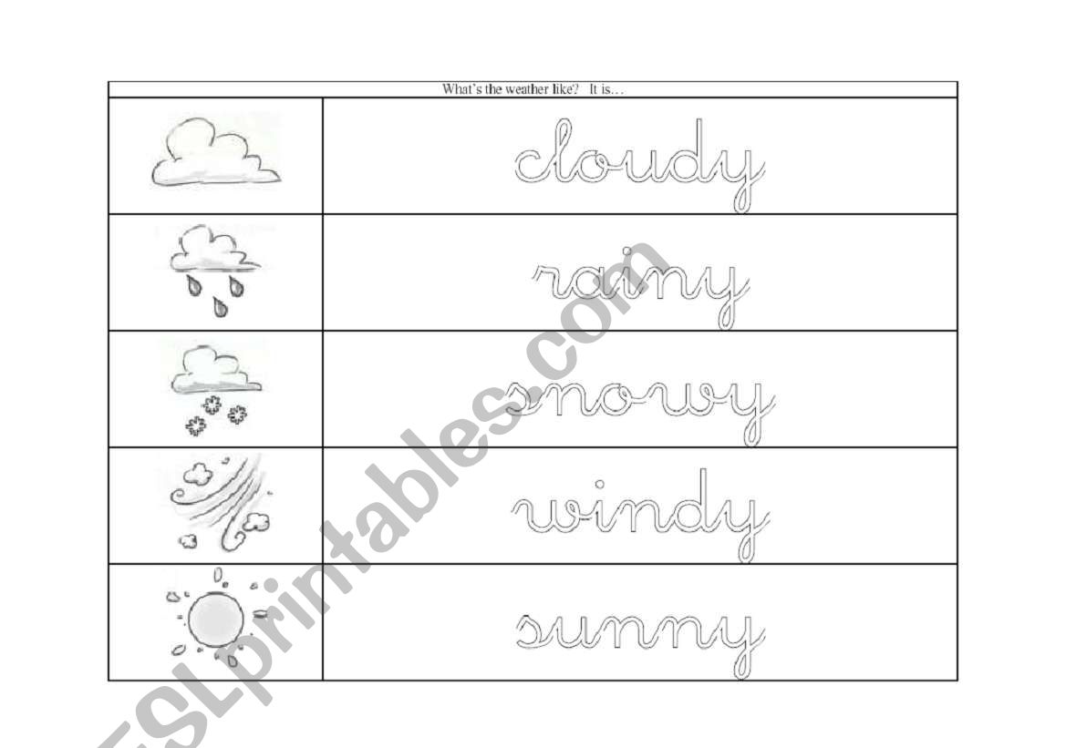 Whats the weather like? worksheet