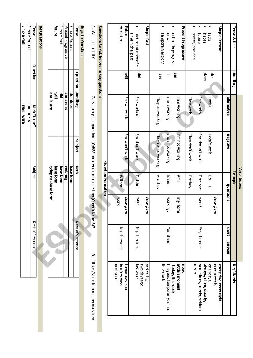 Verb Question and Modal Chart worksheet