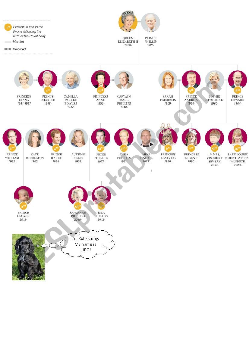 ROYAL FAMILY TREE worksheet