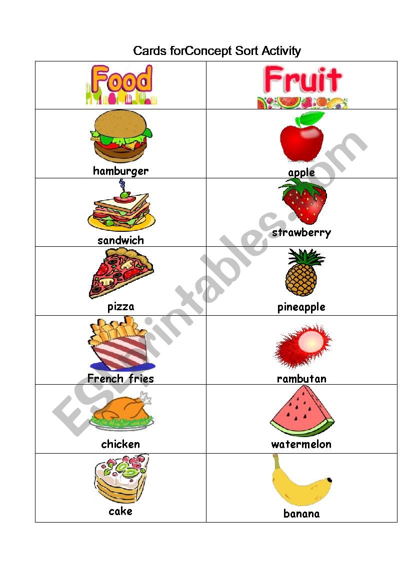 Concept sorts Activity worksheet