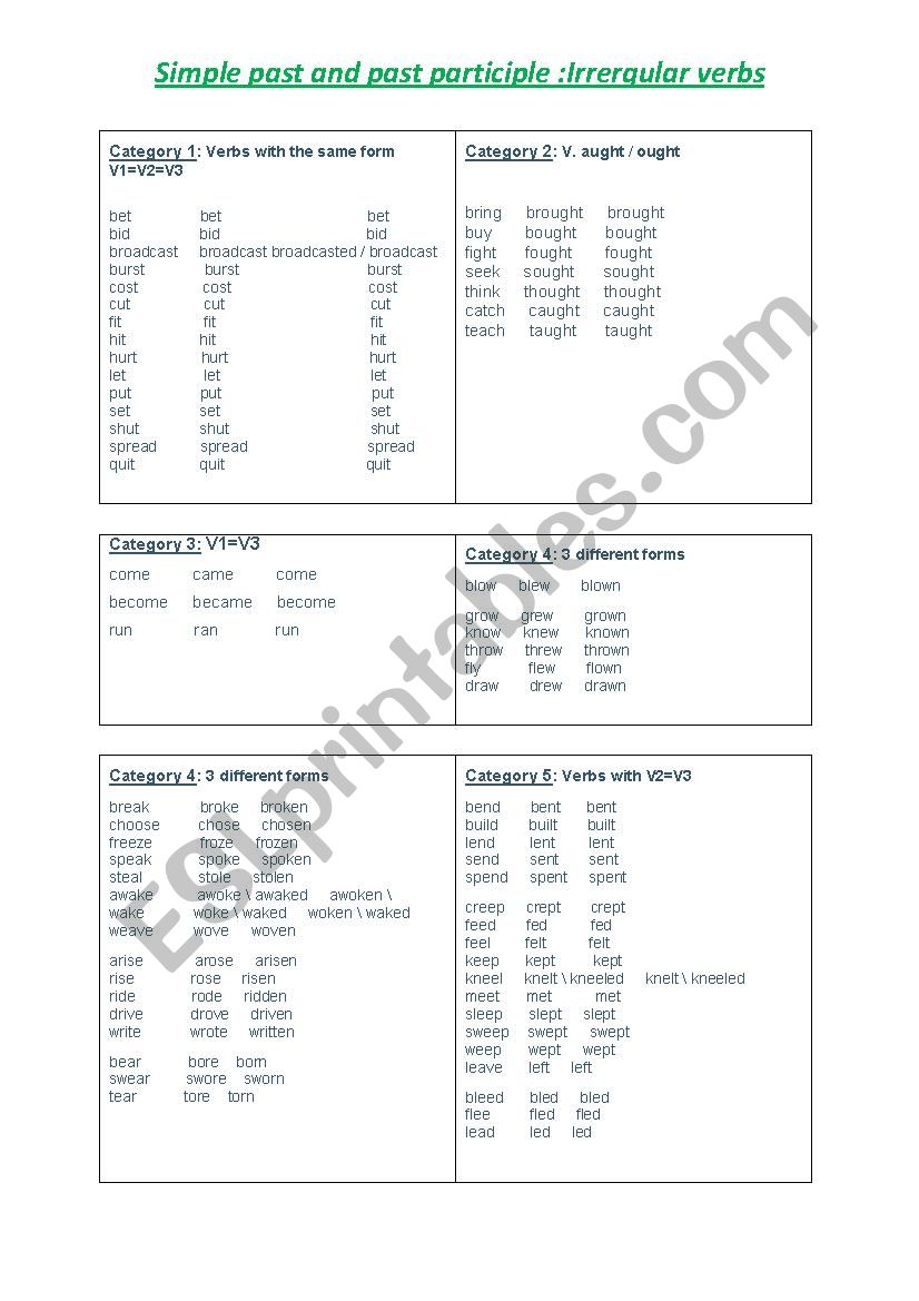 simple past and past participle : irregular verbs
