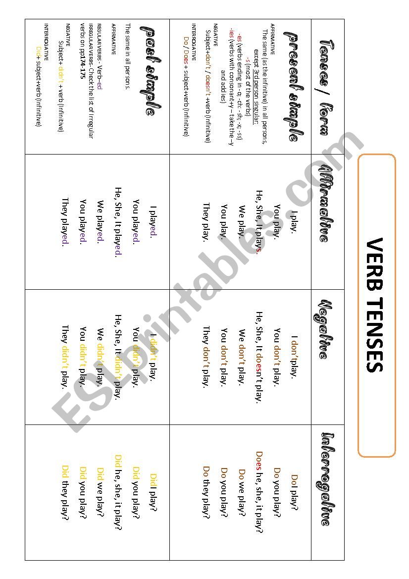 tenses review worksheet