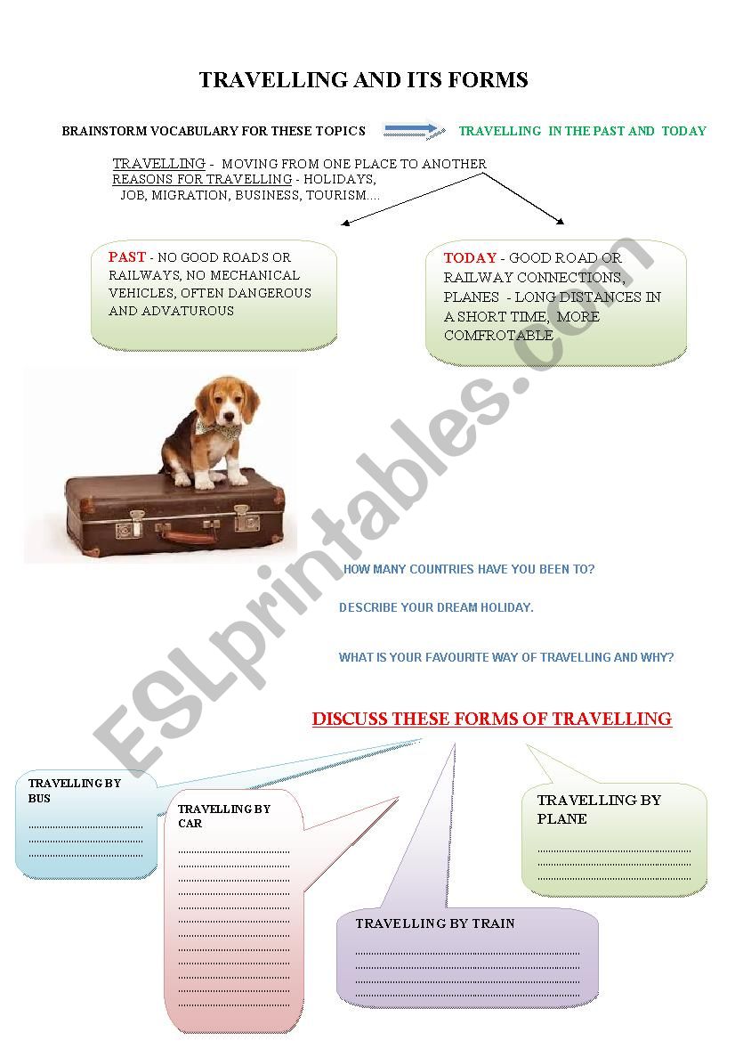 Travelling and its forms worksheet