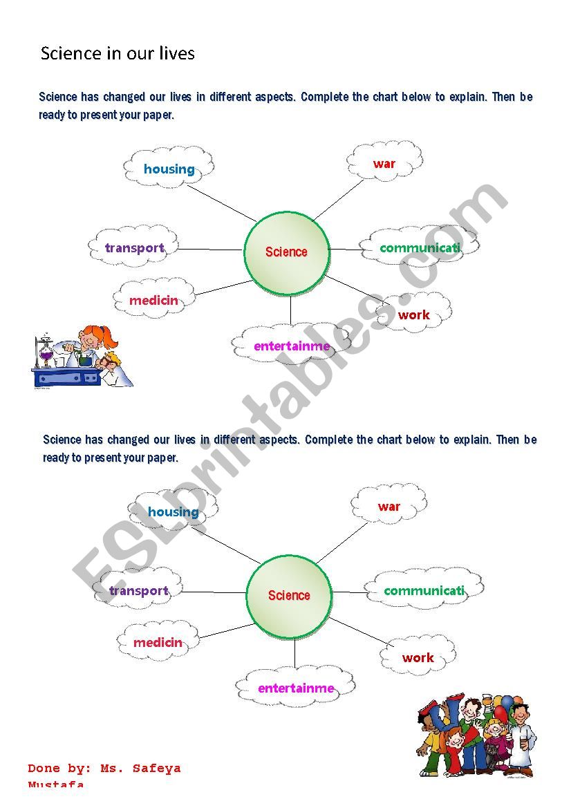 science in our lives - word map