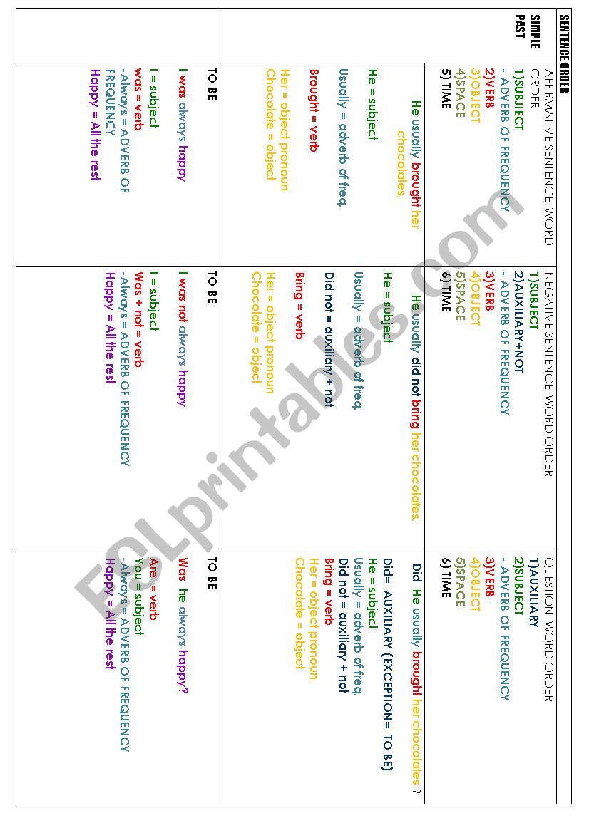 word order - simple past worksheet