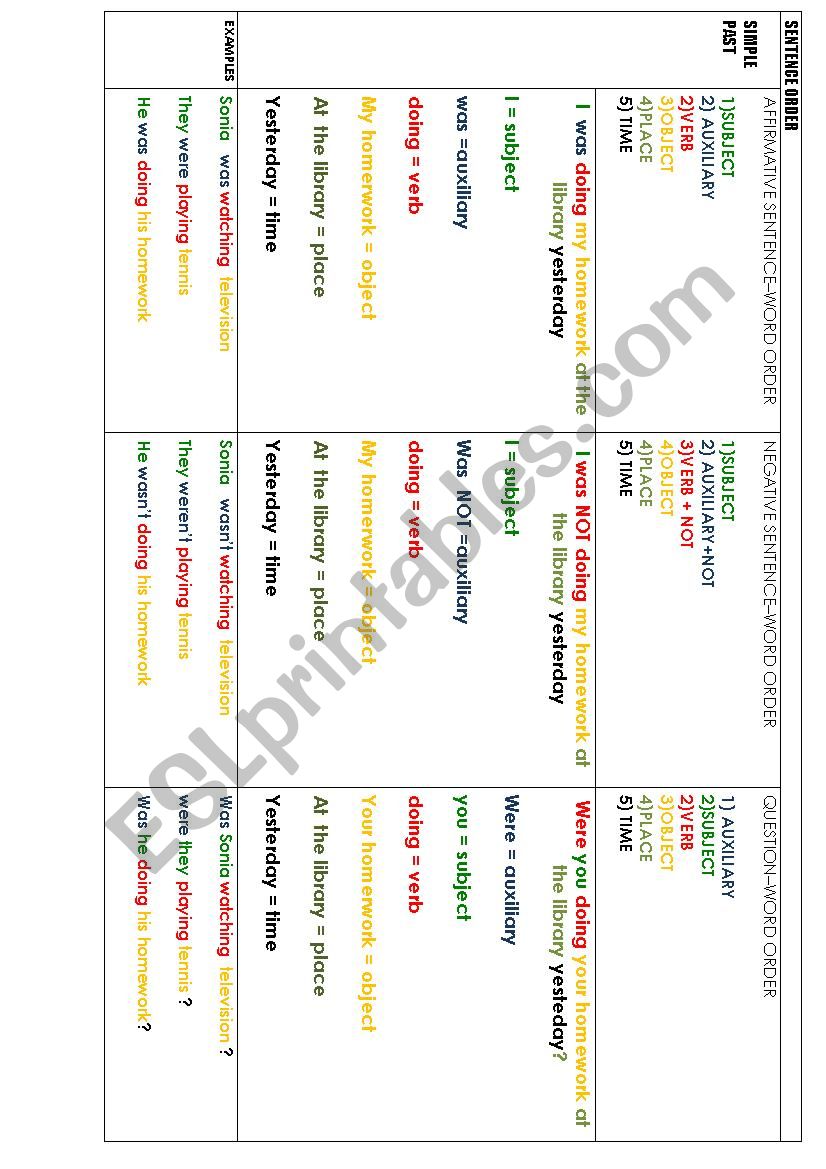 word order - simple continuos worksheet