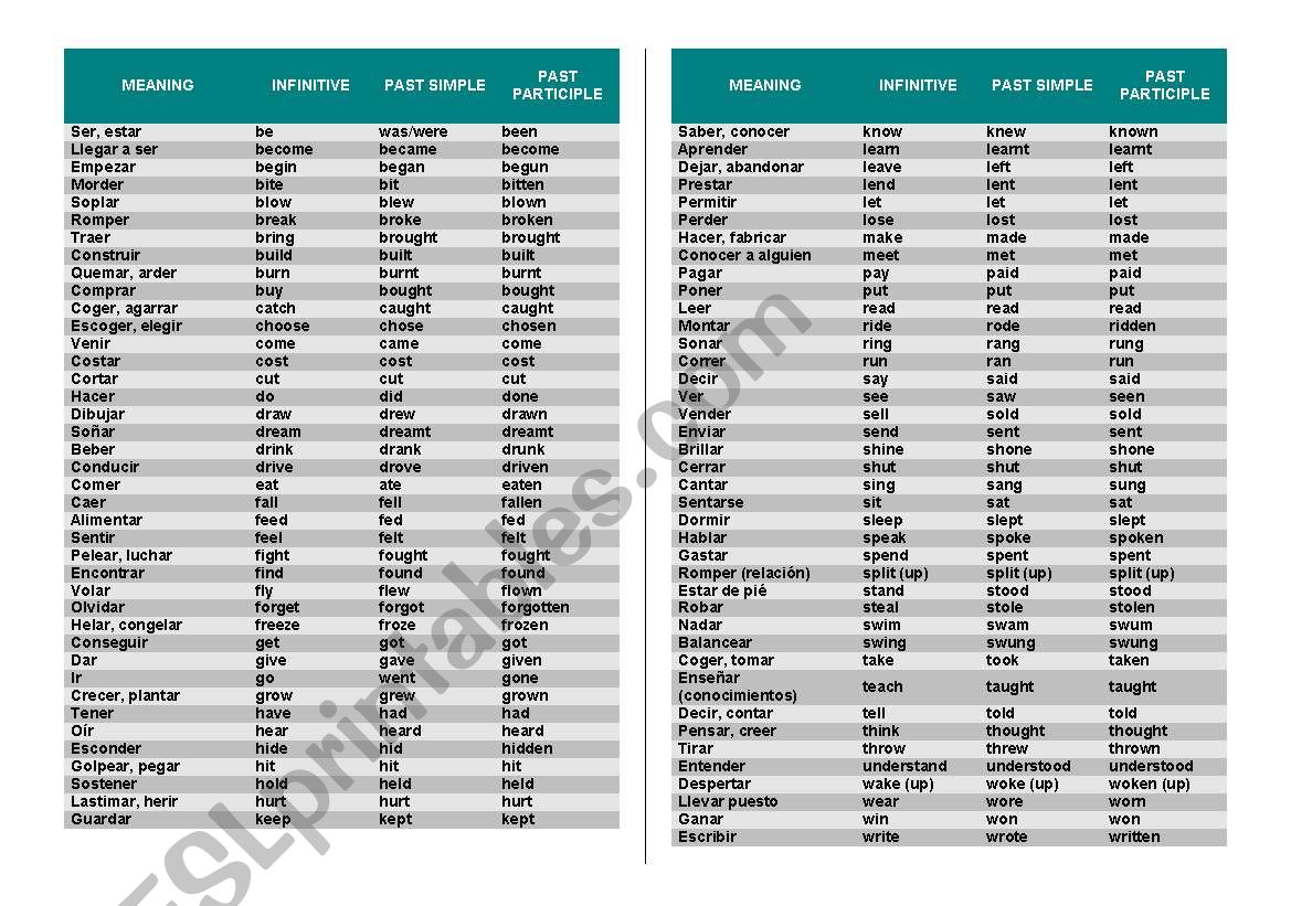 Don t Be Fooled By Alphabetical List Of Irregular Verbs In English Coloring Kids A B C