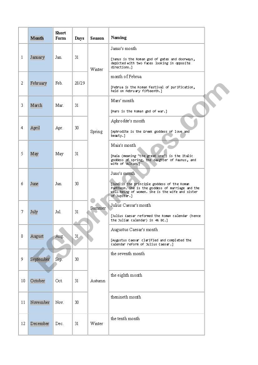 Months of the year worksheet