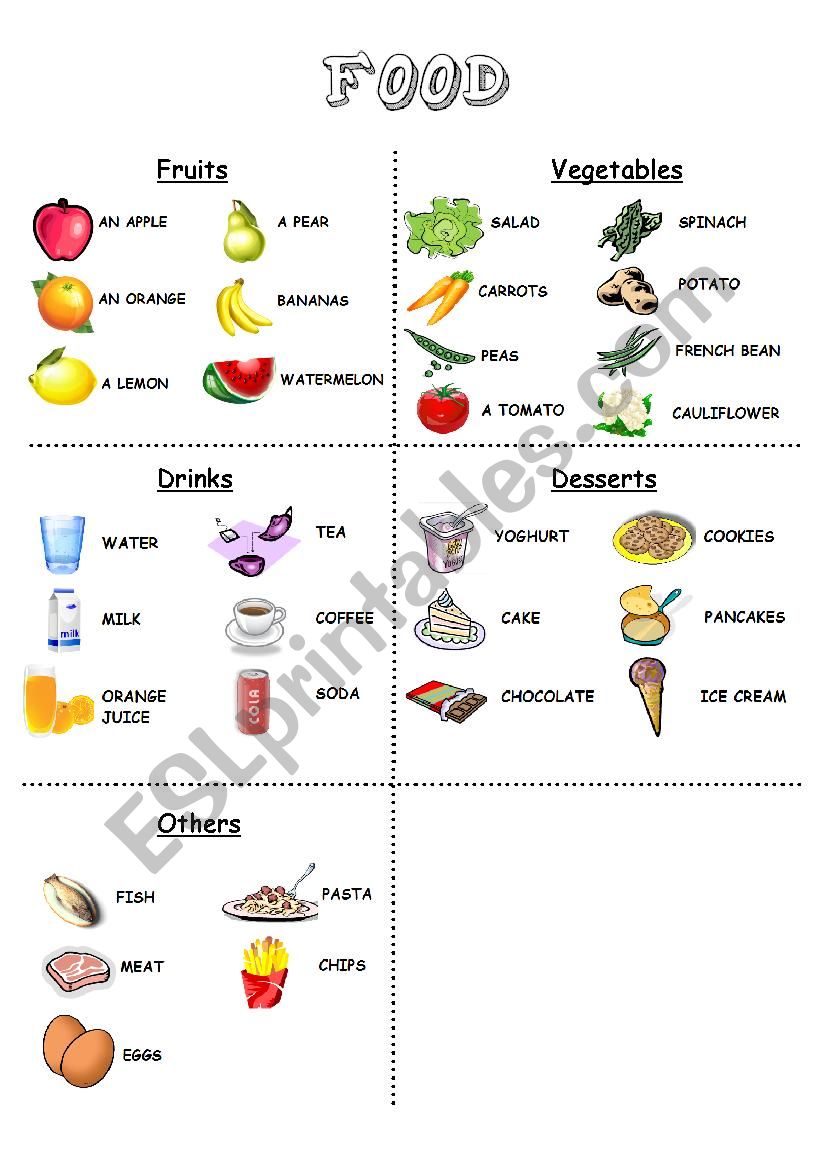 Food vocabulary bank  worksheet