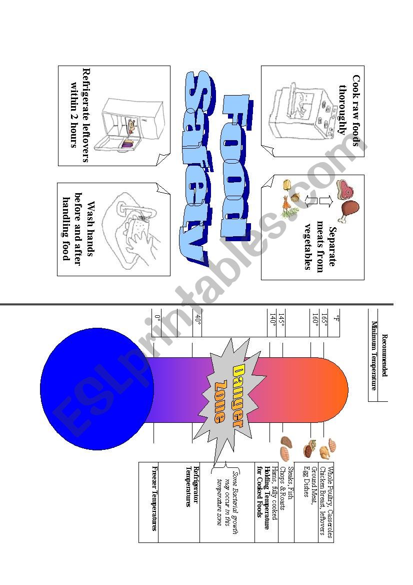 Reminders for Food Safety worksheet