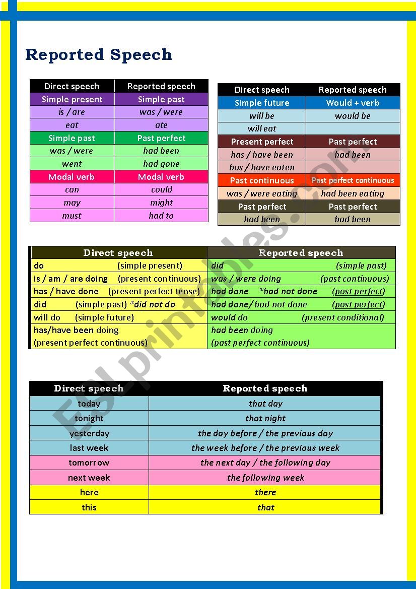 Reported (Indirect) Speech _Verb Tense & adverbs Table