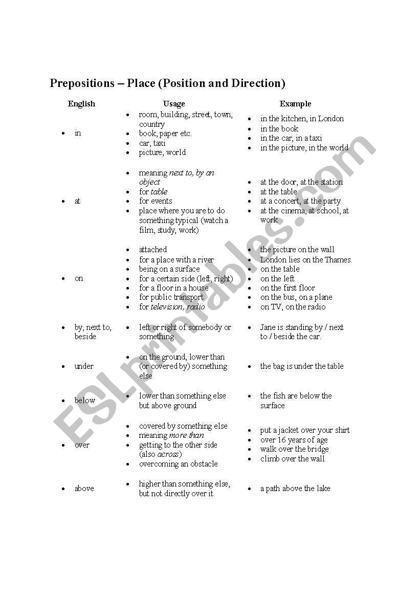 Prepositions of Place worksheet