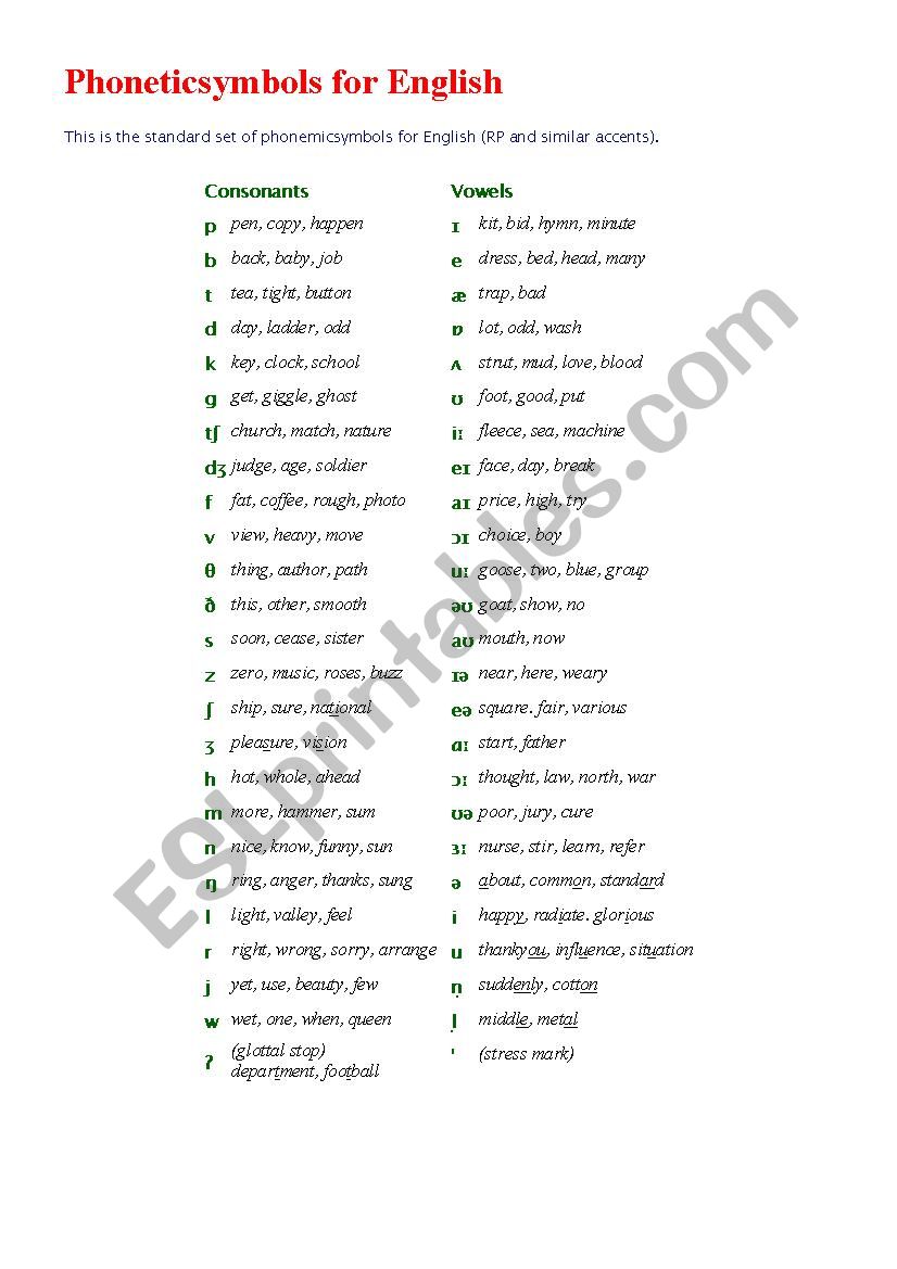 Phonetic symbols for English worksheet