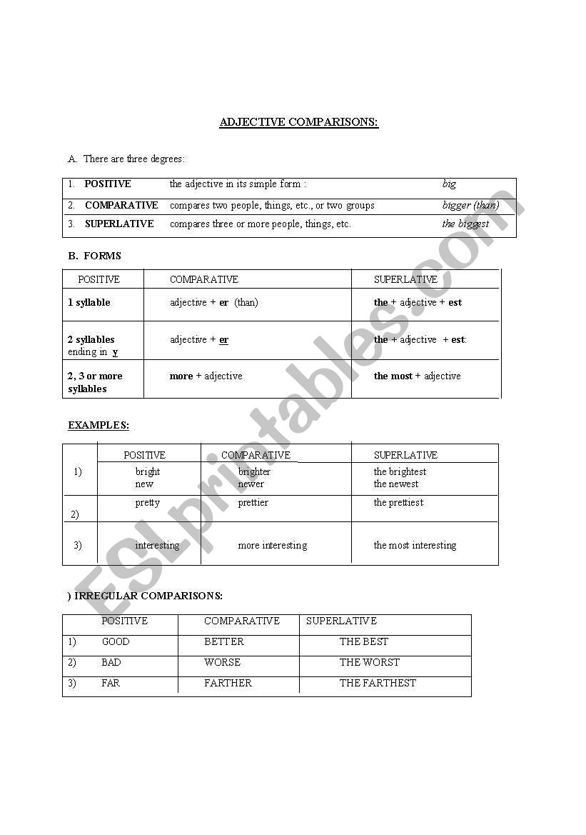 Adjective Comparisons: rules and exercises