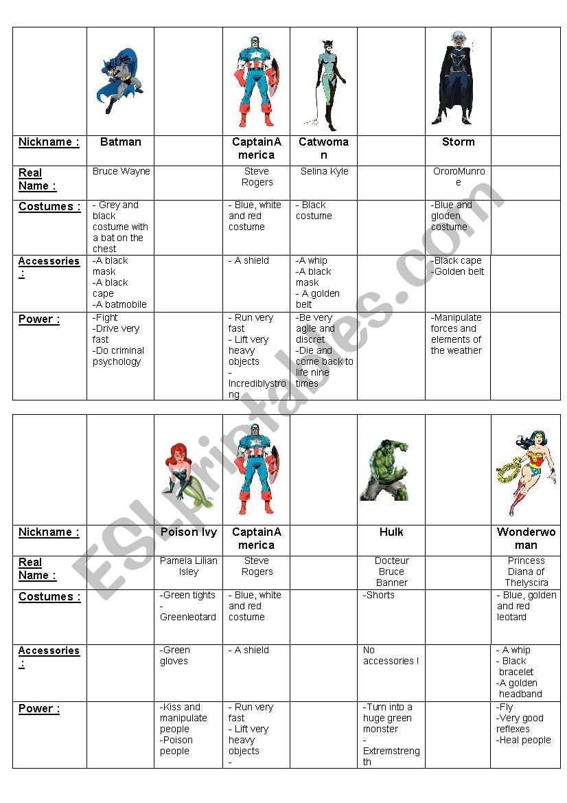 Lack of Information Activity on Superheroes (description / powers)