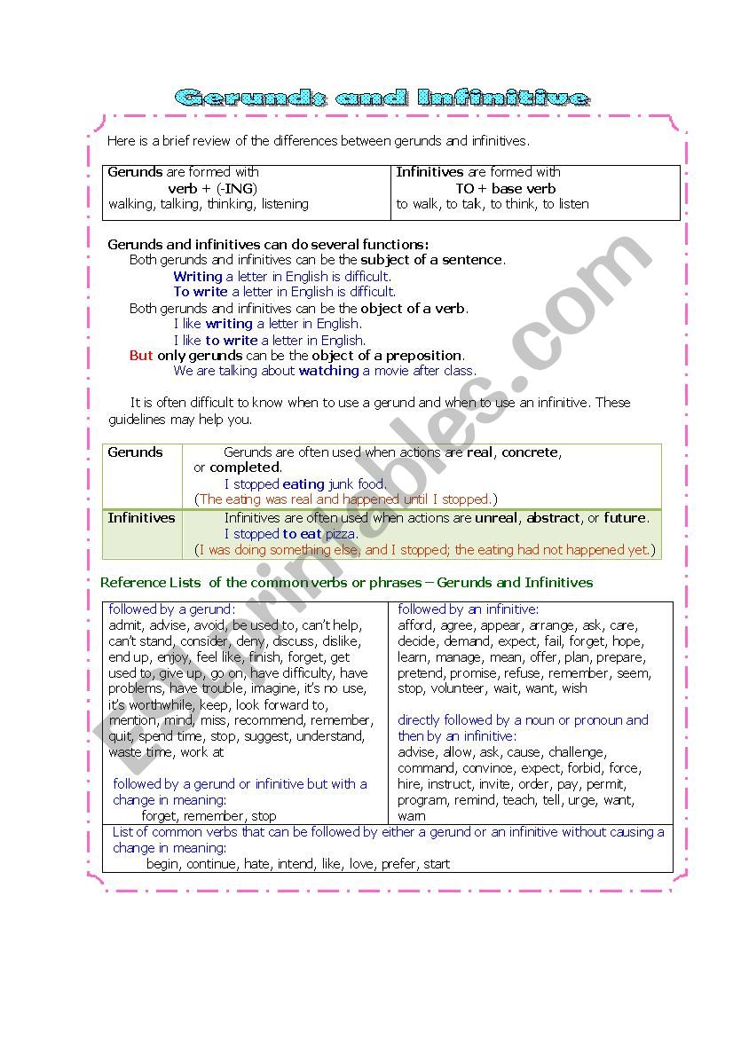 Gerund and Infinitive Lesson and Exercise