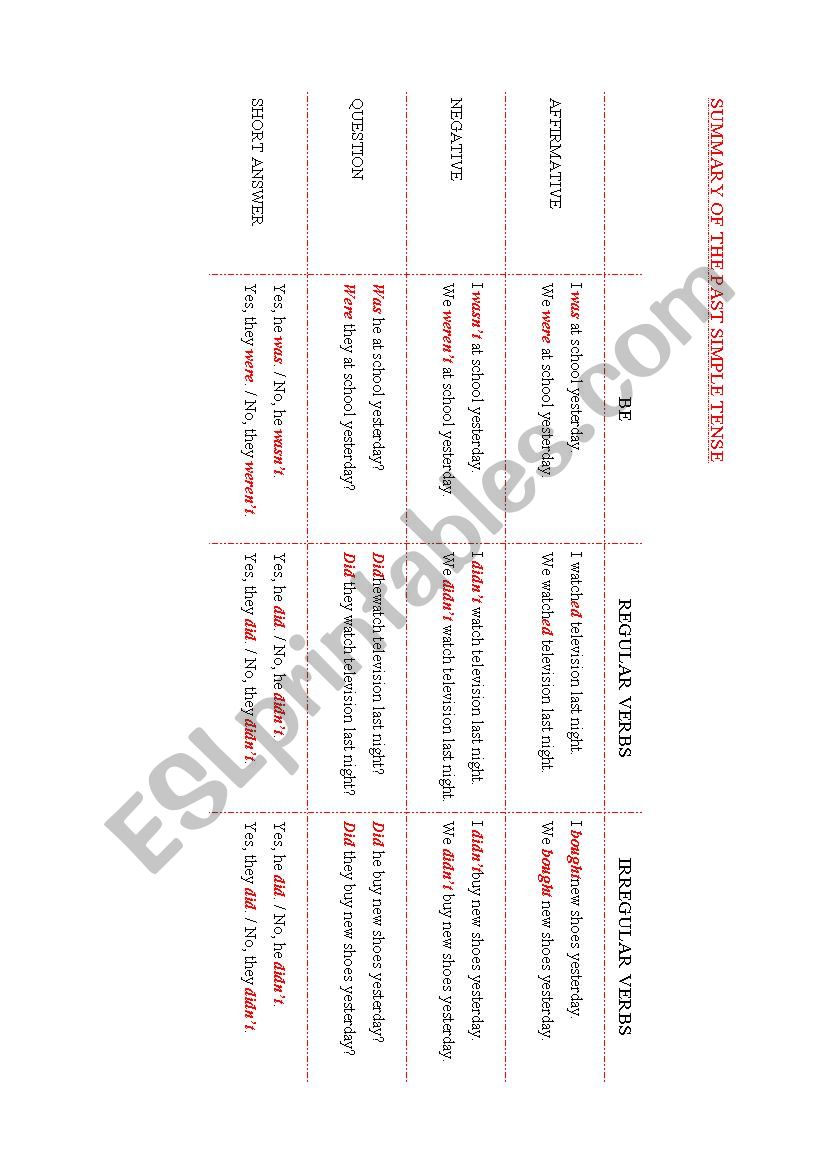 Summary of the Past simple tense