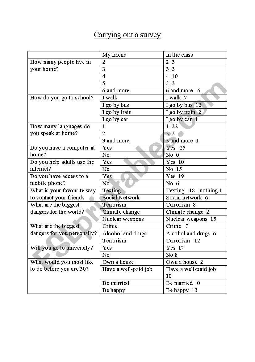 Carrying out a survey worksheet