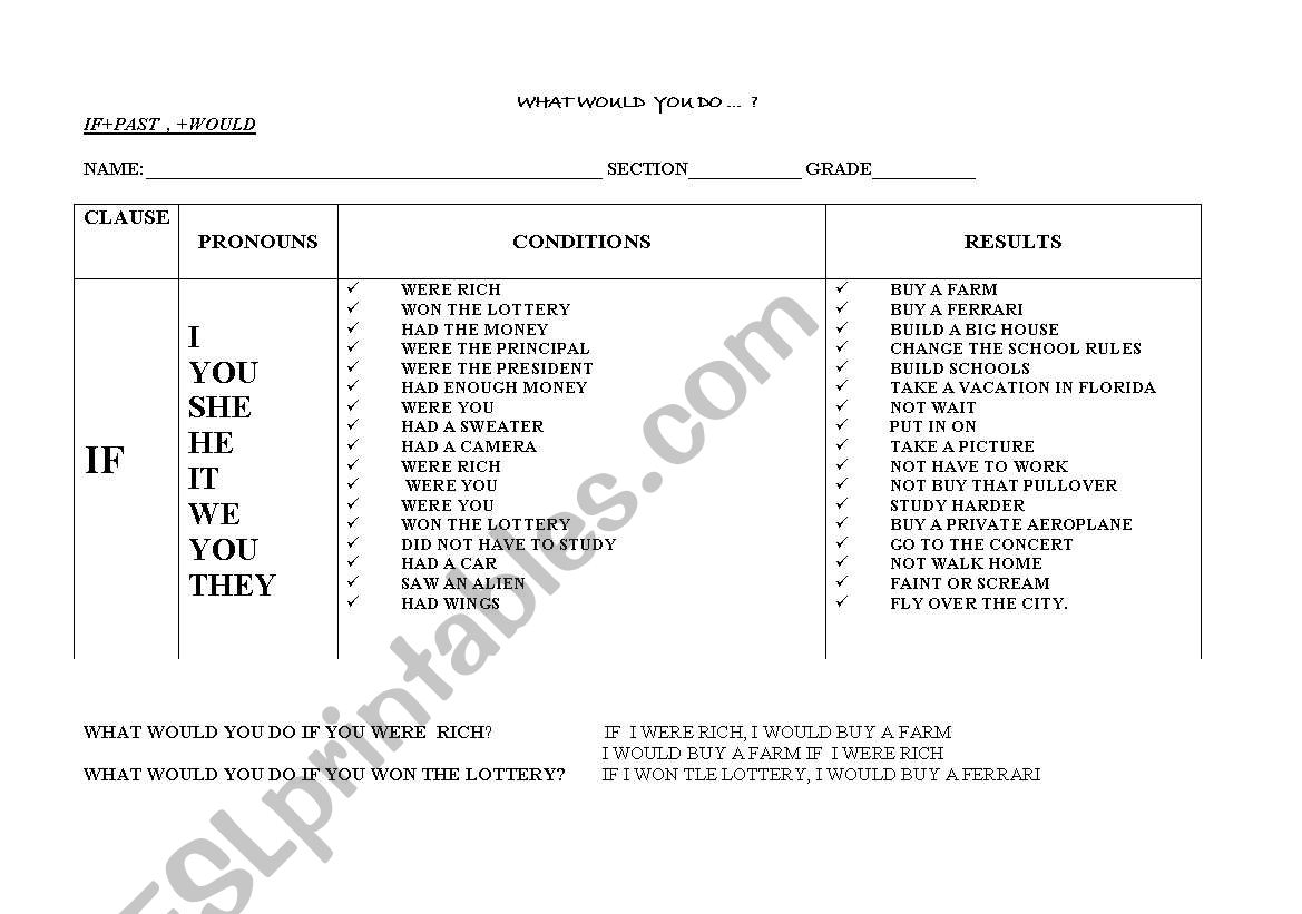 unreal conditional worksheet