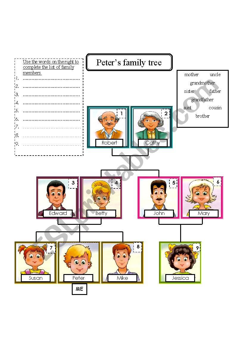 Peter s family  tree  ESL worksheet  by Mouniaabdi