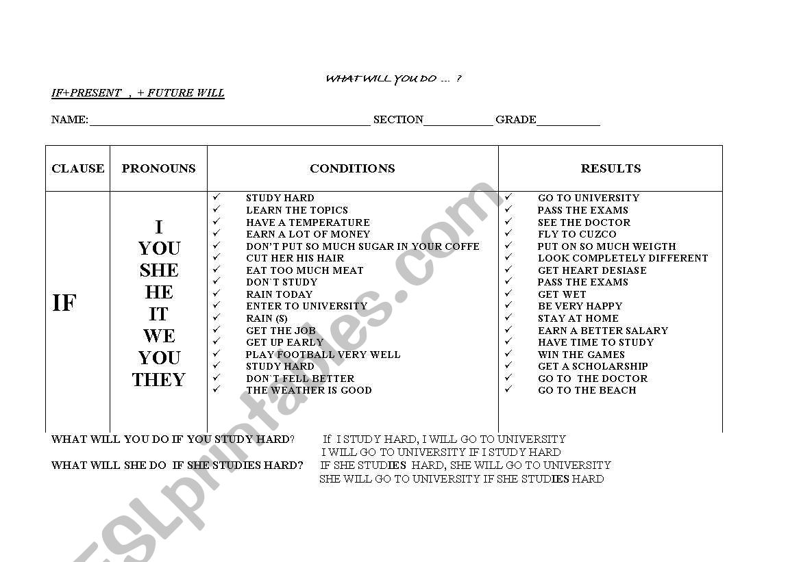 real conditional worksheet